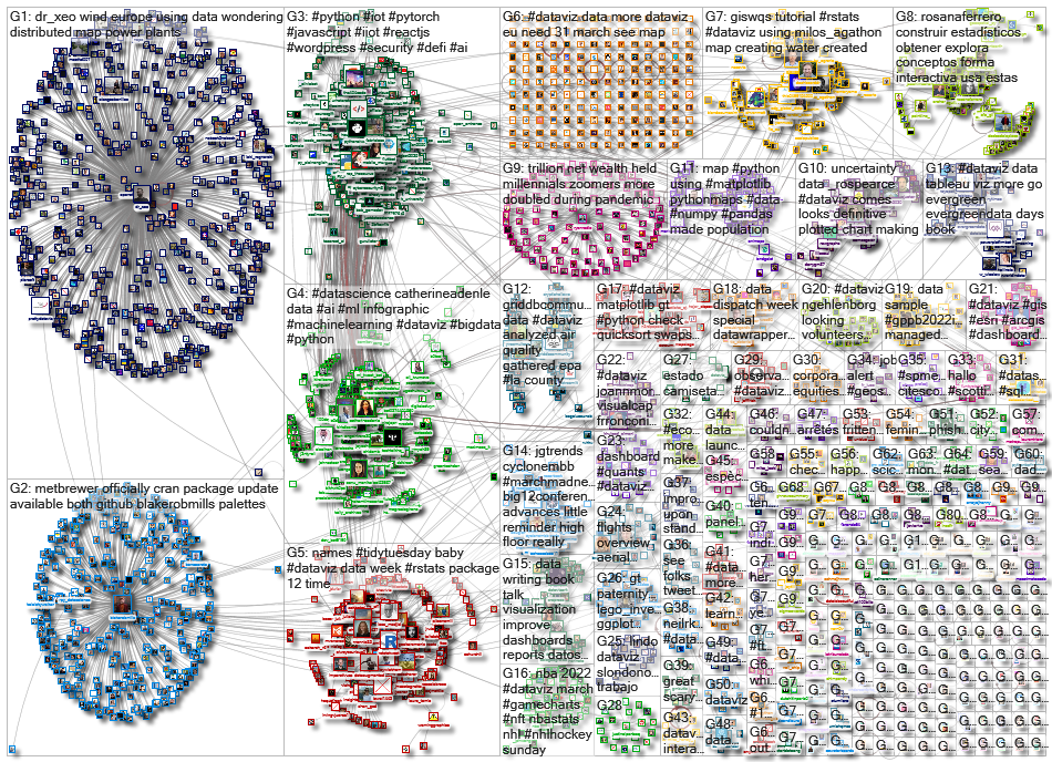 dataviz OR datavis_2022-03-24_17-05-16.xlsx