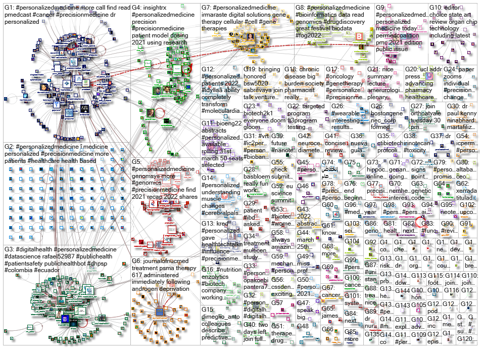 personalizedmedicine_2022-03-24_19-43-00.xlsx