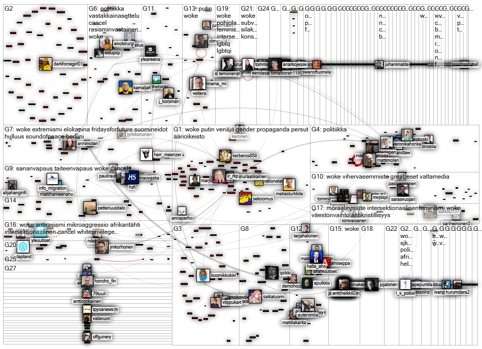 cancel OR woke lang:fi Twitter NodeXL SNA Map and Report for perjantai, 25 maaliskuuta 2022 at 13.46