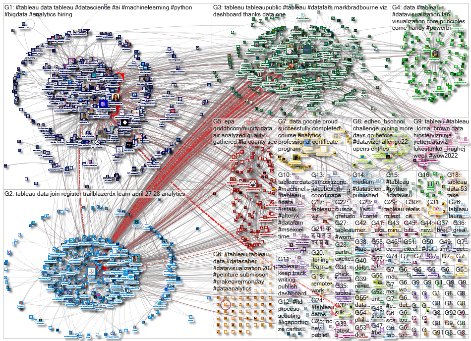 @tableau OR #tableau_2022-03-25_08-32-40.xlsx