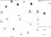 #nowfedforum Twitter NodeXL SNA Map and Report for Friday, 25 March 2022 at 19:26 UTC