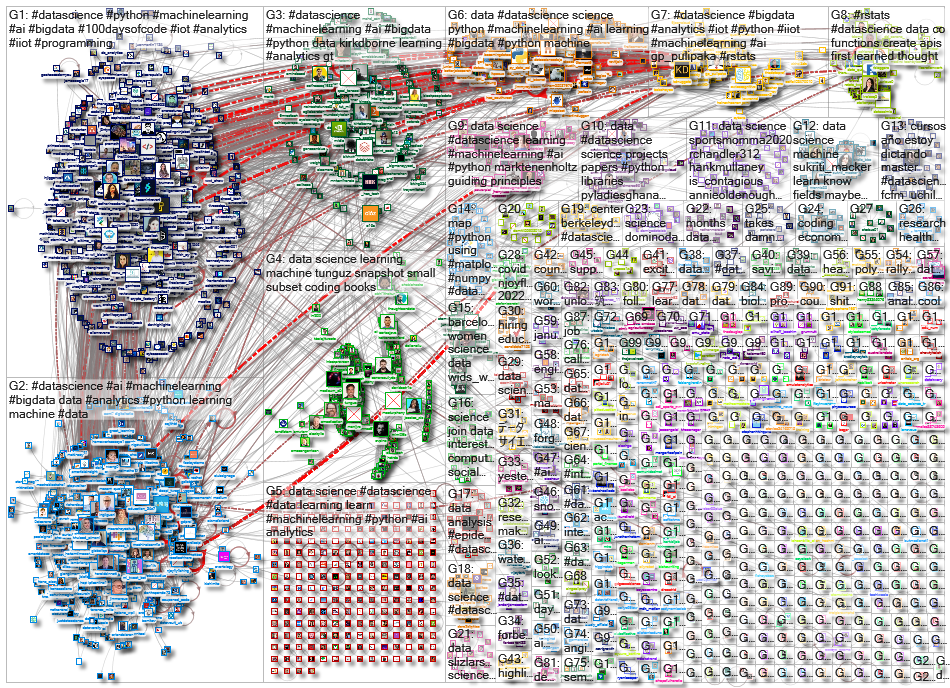 %22data science%22 OR #datascience_2022-03-25_16-25-51.xlsx