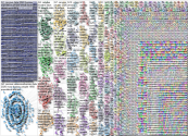 NodeXL Twitter Tweet ID List Sunday, 27 March 2022 at 05:22 UTC