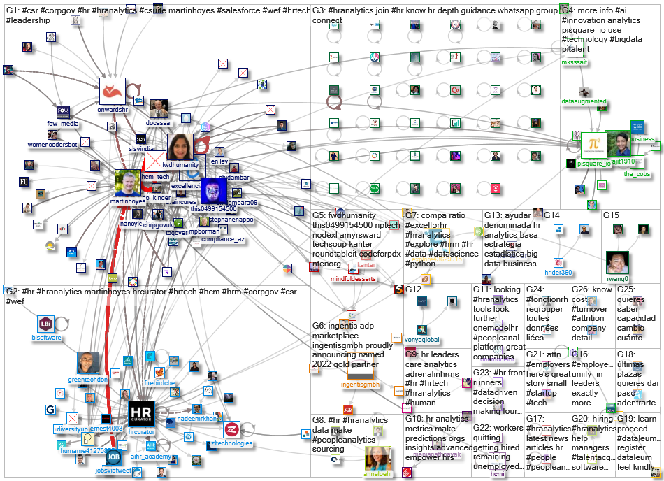 #HRAnalytics_2022-03-28_07-54-53.xlsx