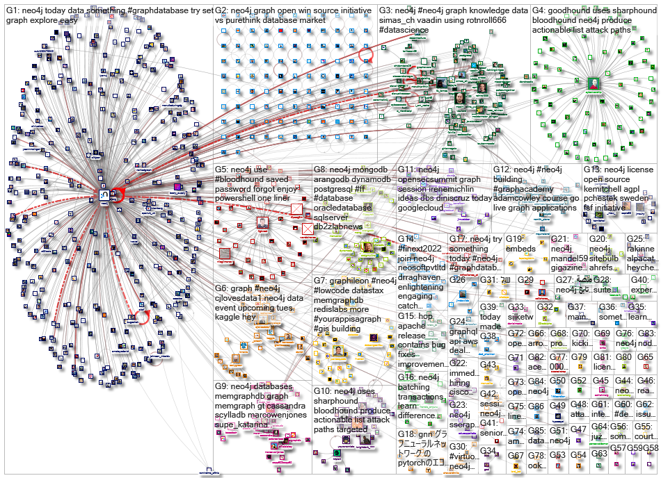 neo4j_2022-03-28_22-31-36.xlsx