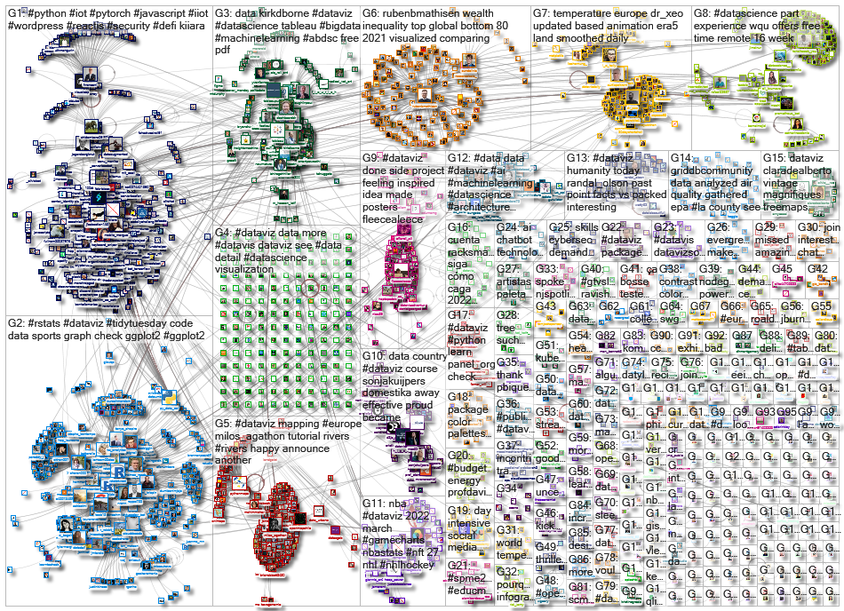 dataviz OR datavis_2022-03-31_17-05-16.xlsx