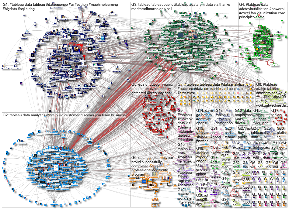 @tableau OR #tableau_2022-04-01_08-32-39.xlsx