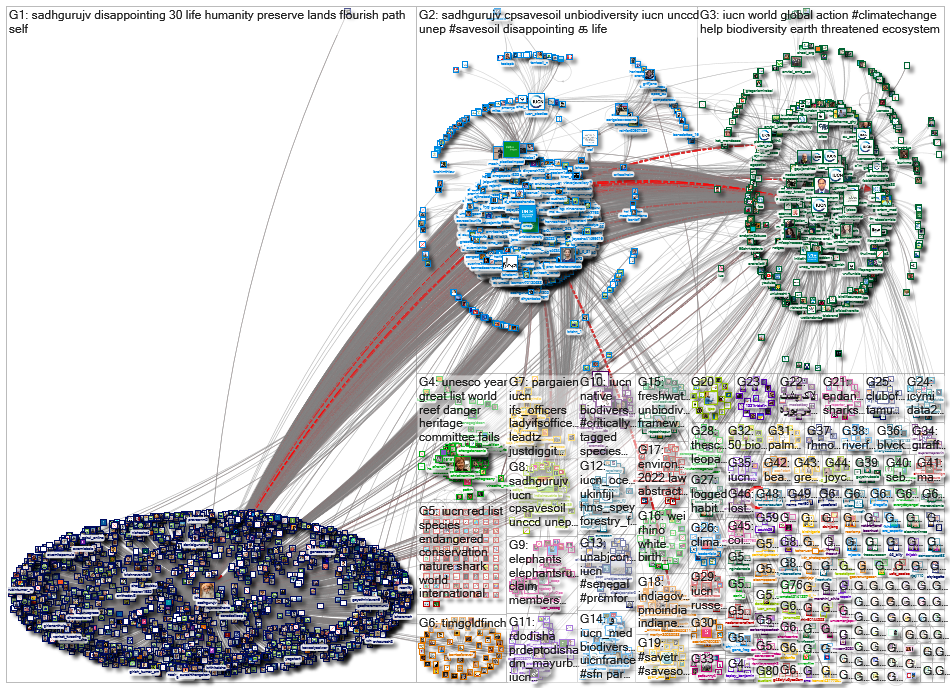 IUCN_2022-04-01_08-52-22.xlsx