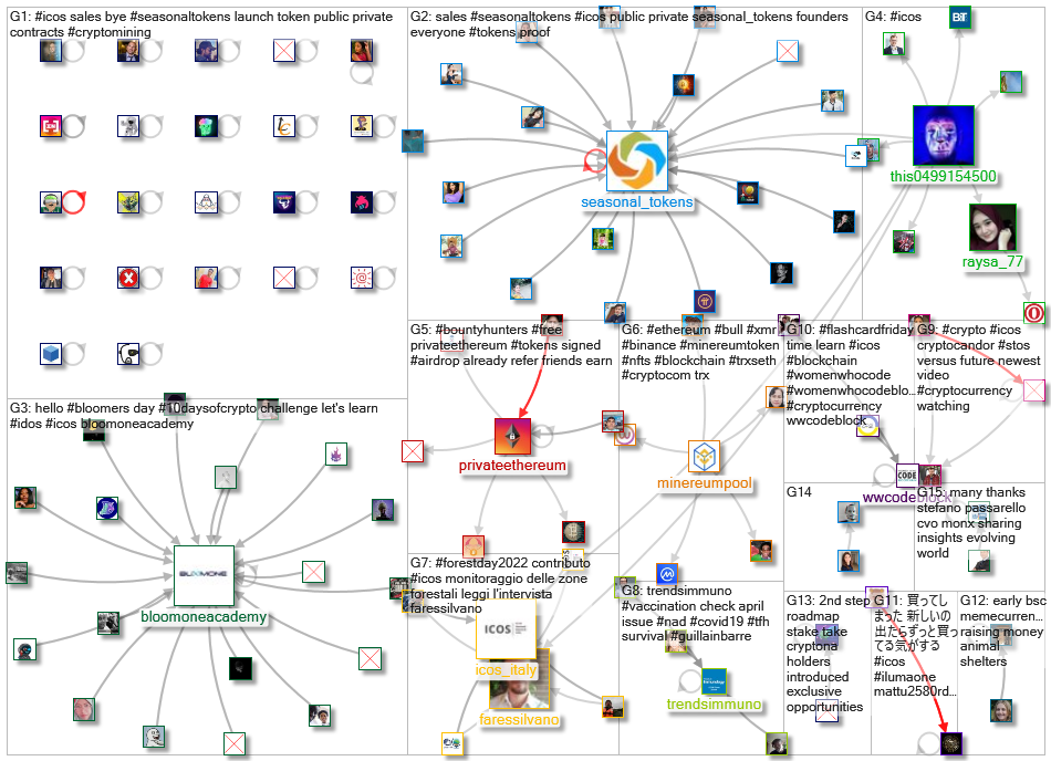 #ICOs_2022-04-01_18-54-00.xlsx