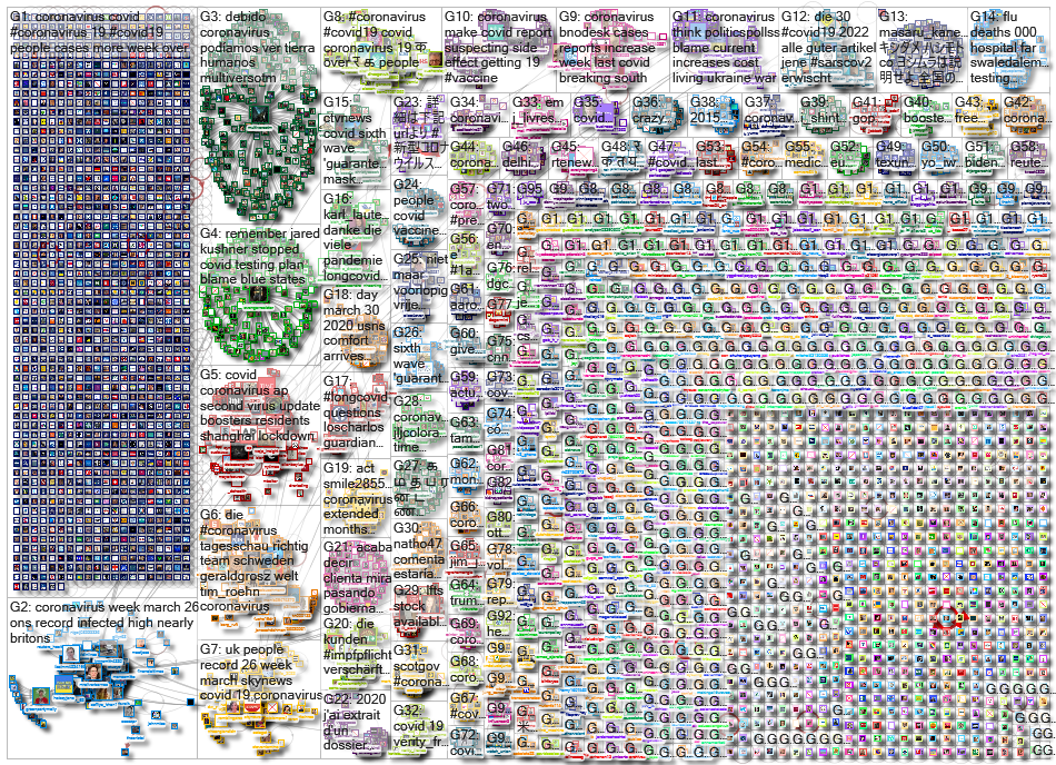 Coronavirus_2022-04-03_01-50-41.xlsx