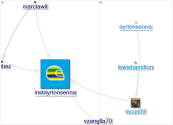 instayrtonsenna Twitter NodeXL SNA Map and Report for segunda-feira, 04 abril 2022 at 14:03 UTC