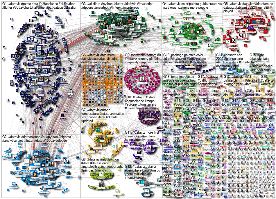 dataviz OR datavis since:2022-03-28 until:2022-04-04 Twitter NodeXL SNA Map and Report for Monday, 0