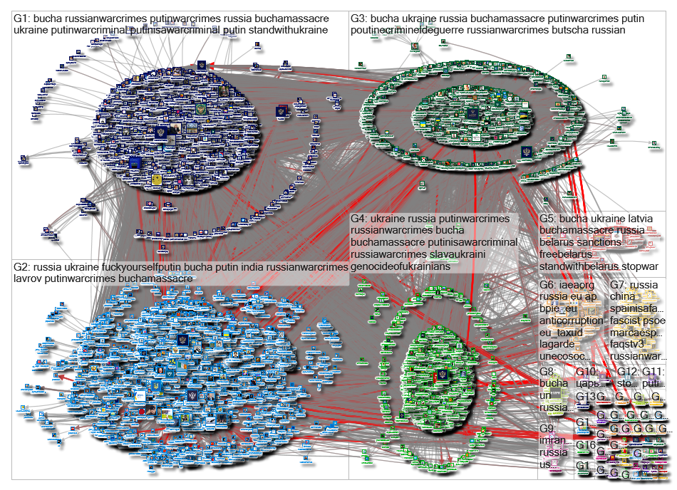 MFA_Russia Twitter NodeXL SNA Map and Report for Sunday, 03 April 2022 at 19:38 UTC