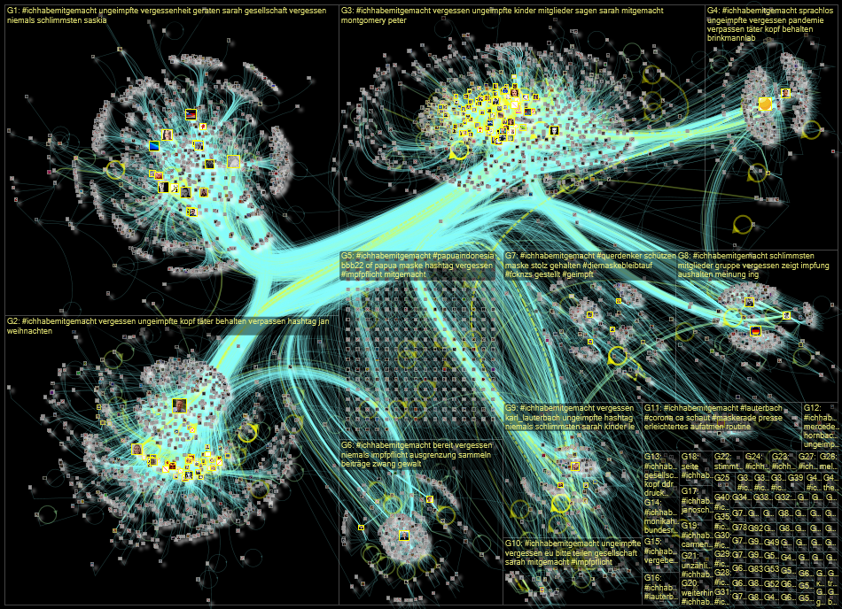 #IchHabeMitgemacht Twitter NodeXL SNA Map and Report for Wednesday, 06 April 2022 at 08:42 UTC