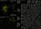 NodeXL Twitter Tweet ID List Wednesday, 06 April 2022 at 15:30 UTC