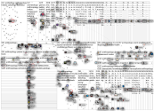 #anthropology Twitter NodeXL SNA Map and Report for torstai, 07 huhtikuuta 2022 at 08.42 UTC