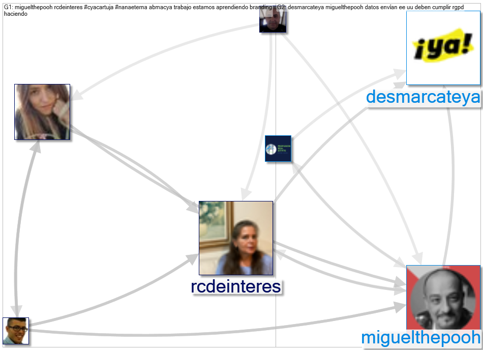 @miguelthepooh Twitter NodeXL SNA Map and Report for Thursday, 07 April 2022 at 09:46 UTC