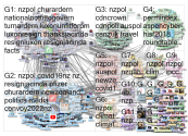 nzpol Twitter NodeXL SNA Map and Report for Thursday, 07 April 2022 at 10:51 UTC