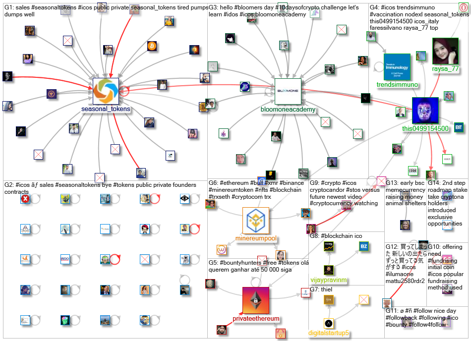 #ICOs_2022-04-08_18-54-00.xlsx