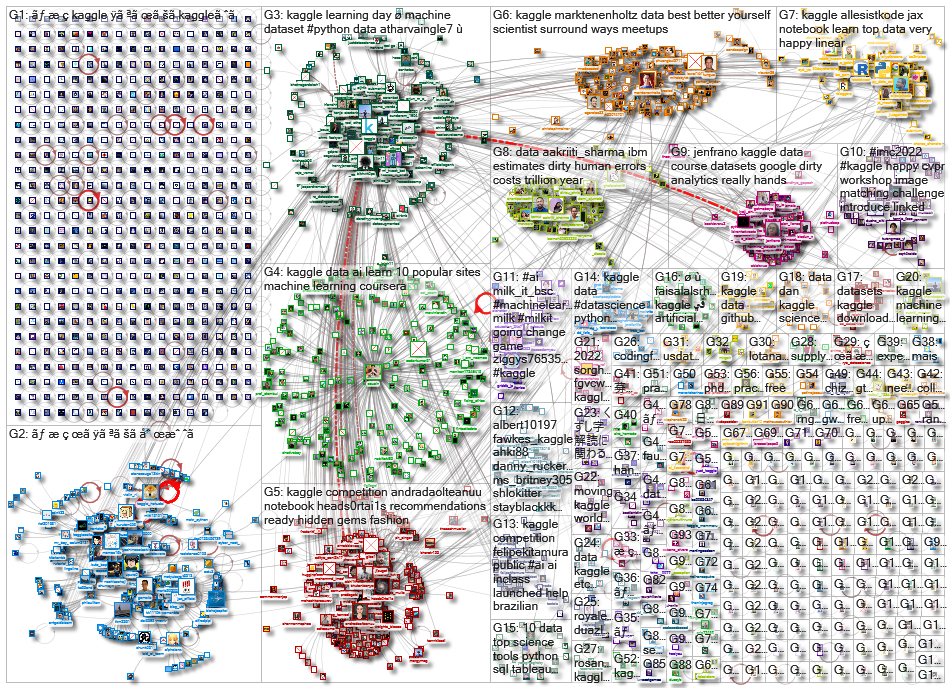 kaggle_2022-04-09_21-23-44.xlsx