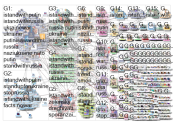 IstandwithPutin Twitter NodeXL SNA Map and Report for Sunday, 10 April 2022 at 20:19 UTC