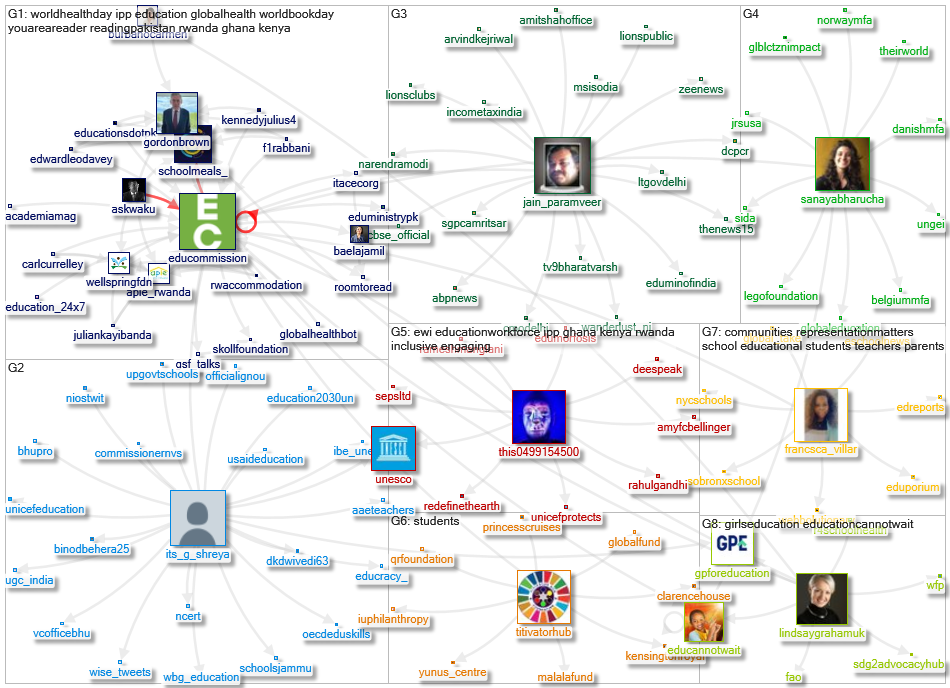 educommission Twitter NodeXL SNA Map and Report for segunda-feira, 11 abril 2022 at 08:08 UTC