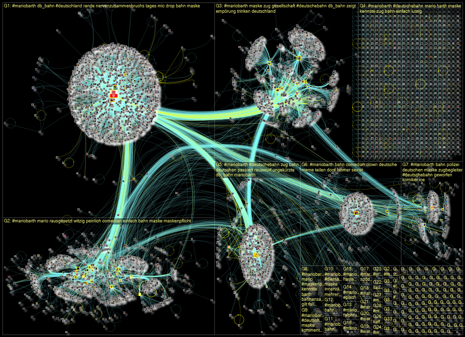 #MarioBarth Twitter NodeXL SNA Map and Report for Monday, 11 April 2022 at 18:51 UTC