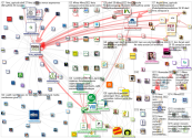 #FIMA2022 OR #FIMA OR @fima_agricola Twitter NodeXL SNA Map and Report for Tuesday, 12 April 2022 at