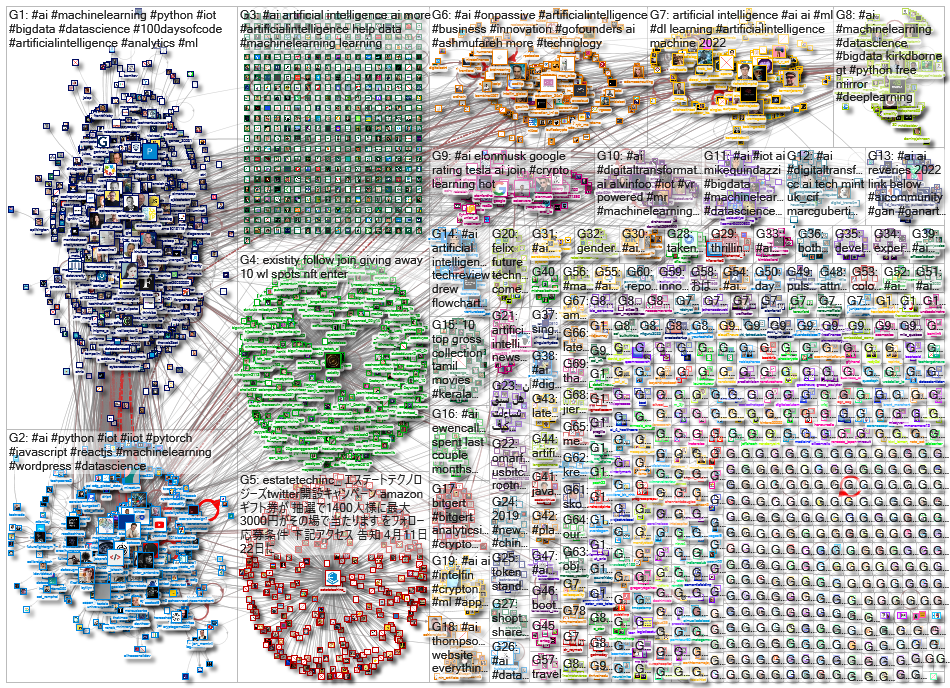 (Artificial Intelligence) OR #AI_2022-04-13_21-42-08.xlsx