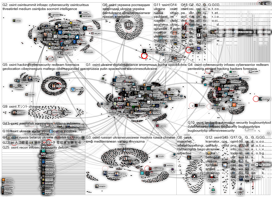 #osint Twitter NodeXL SNA Map and Report for perjantai, 15 huhtikuuta 2022 at 11.30 UTC