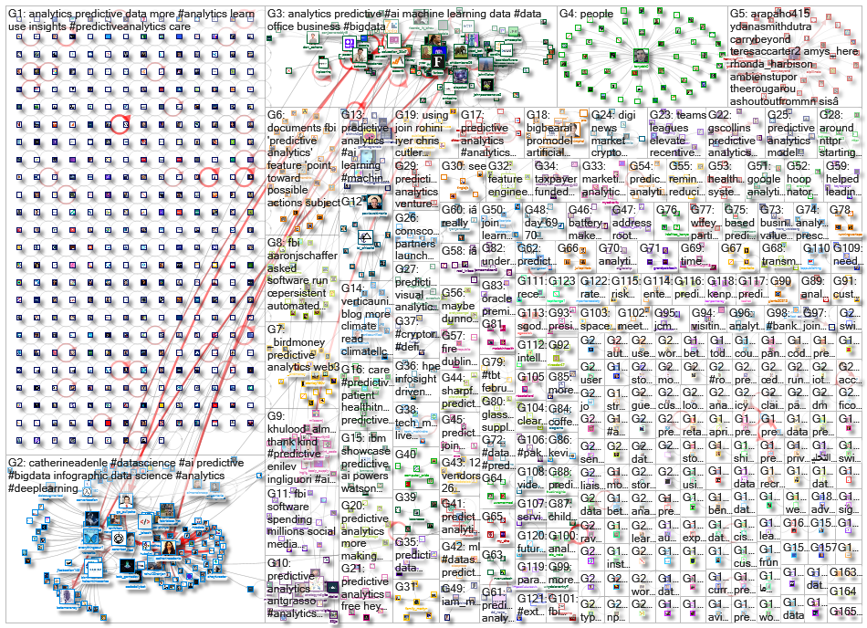 predictive analytics_2022-04-16_21-56-56.xlsx