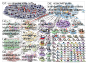 IstandwithPutin Twitter NodeXL SNA Map and Report for Tuesday, 19 April 2022 at 05:19 UTC