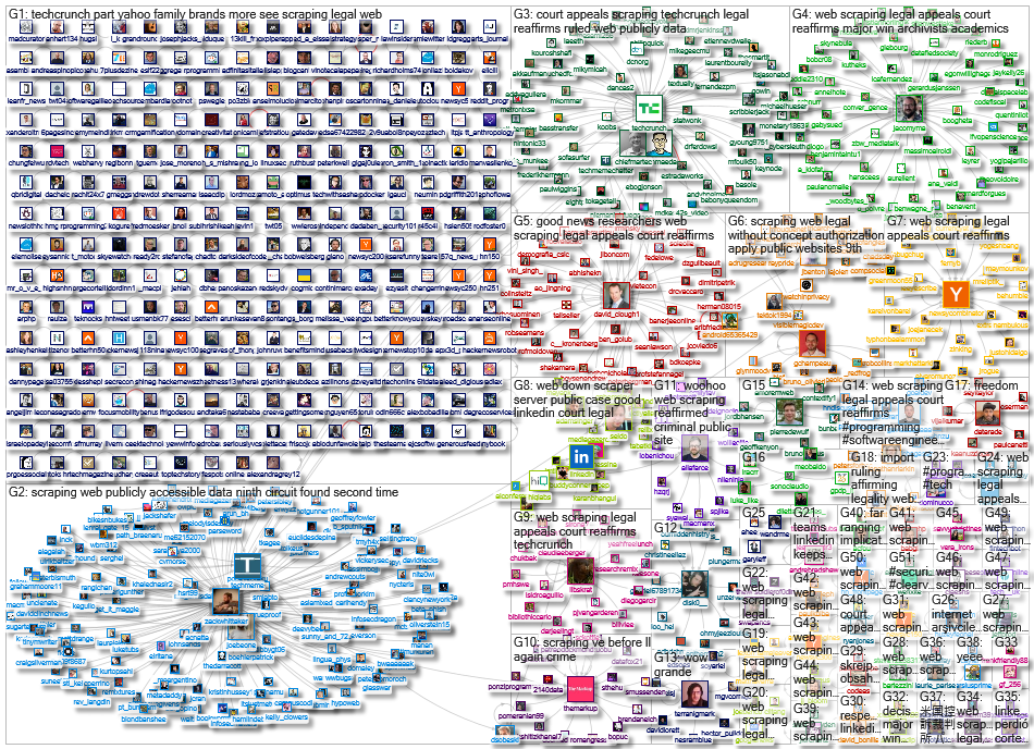 https://techcrunch.com/2022/04/18/web-scraping-legal-court/ Twitter NodeXL SNA Map and Report for Tu