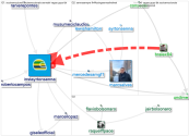 instayrtonsenna Twitter NodeXL SNA Map and Report for terça-feira, 19 abril 2022 at 14:01 UTC