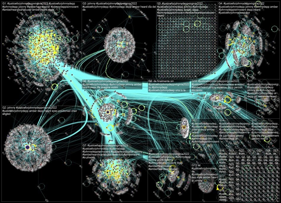 #justiceforjohnnydeppvirginia2022 Twitter NodeXL SNA Map and Report for Wednesday, 20 April 2022 at 