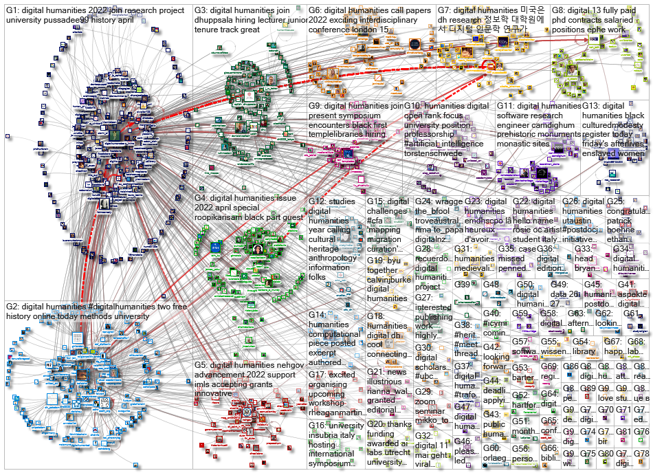 %22digital humanities%22 OR %22digital humanist%22_2022-04-20_21-07-52.xlsx