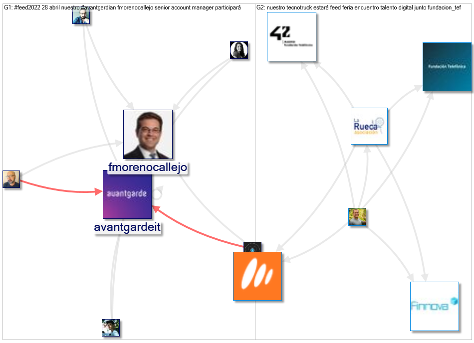 #feed2022 Twitter NodeXL SNA Map and Report for Thursday, 21 April 2022 at 06:03 UTC