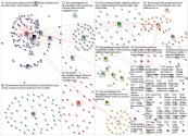 #juevesdearquitectura Twitter NodeXL SNA Map and Report for Thursday, 21 April 2022 at 07:50 UTC