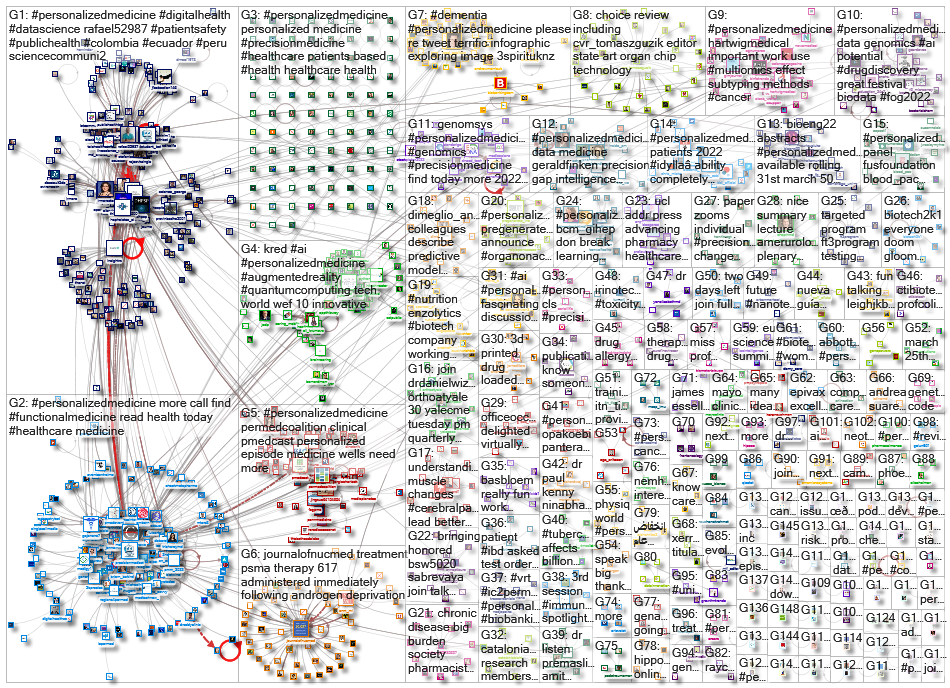 personalizedmedicine_2022-04-21_19-43-00.xlsx