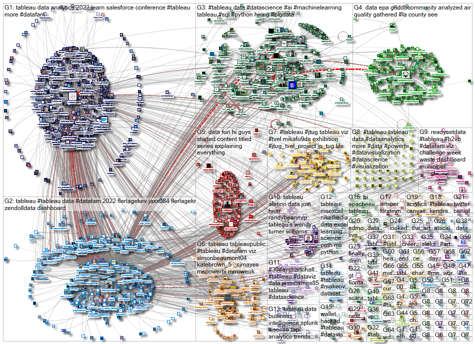 @tableau OR #tableau_2022-04-22_08-32-40.xlsx