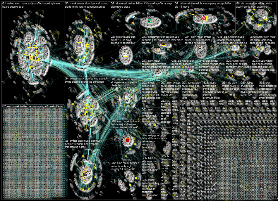 Elon Musk Twitter Twitter NodeXL SNA Map and Report for Monday, 25 April 2022 at 14:35 UTC