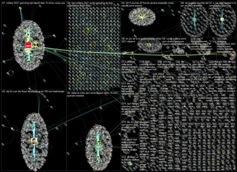 SIPRI Twitter NodeXL SNA Map and Report for Monday, 25 April 2022 at 18:10 UTC