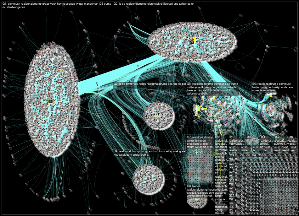 @realdonaldtrump Twitter NodeXL SNA Map and Report for Tuesday, 26 April 2022 at 09:45 UTC