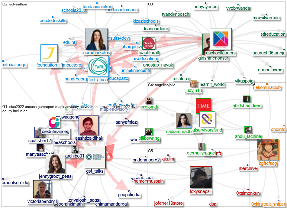 GSF_talks Twitter NodeXL SNA Map and Report for quarta-feira, 27 abril 2022 at 09:56 UTC