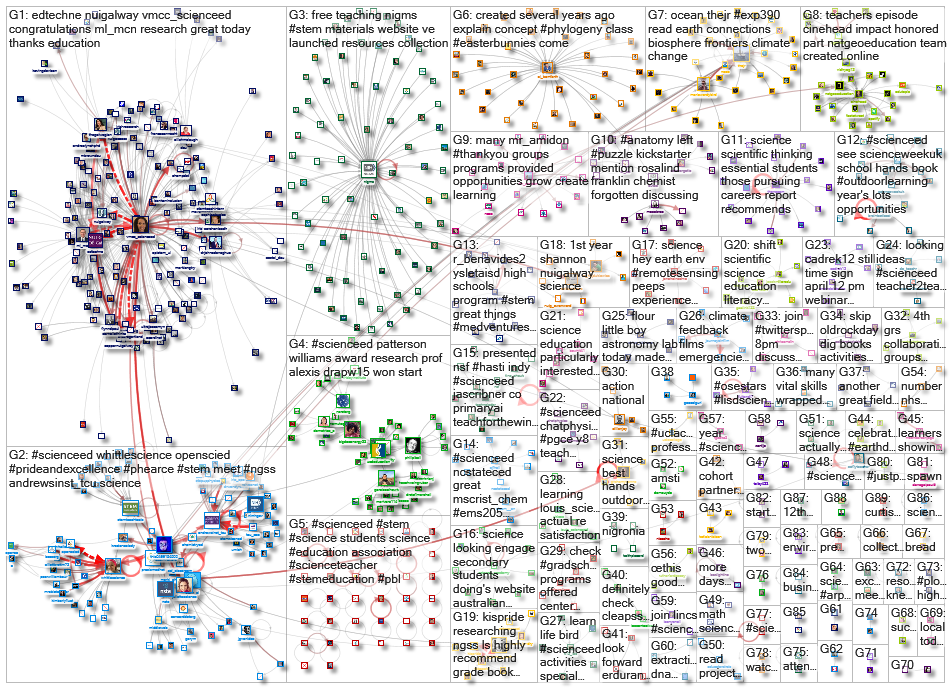 scienceed_2022-04-29_18-14-24.xlsx