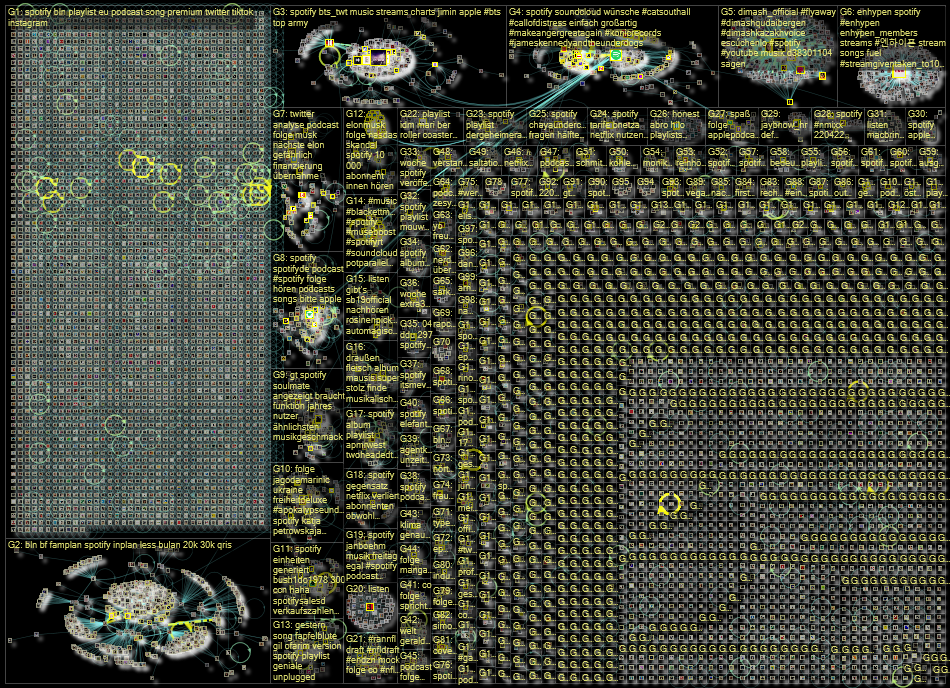 Spotify lang:de Twitter NodeXL SNA Map and Report for Monday, 02 May 2022 at 12:27 UTC