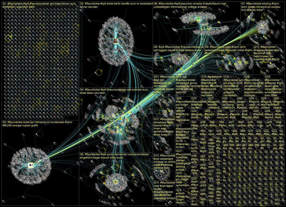 #9euroticket OR #neuneuroticket Twitter NodeXL SNA Map and Report for Friday, 06 May 2022 at 11:07 U