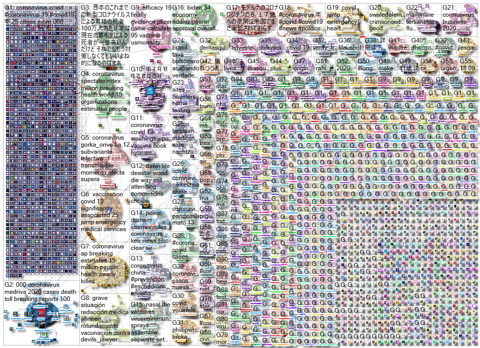 Coronavirus_2022-05-06_01-47-26.xlsx