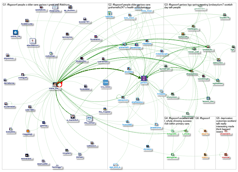 #bgsconf Twitter NodeXL SNA Map and Report for Saturday, 07 May 2022 at 11:46 UTC