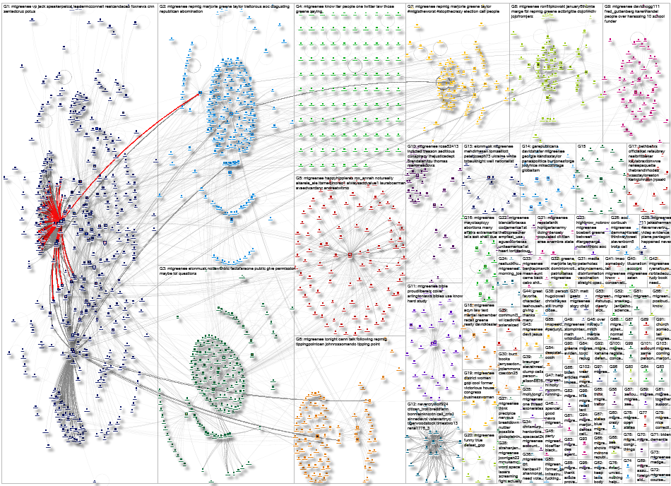 mtgreenee Twitter NodeXL SNA Map and Report for Friday, 06 May 2022 at 05:56 UTC